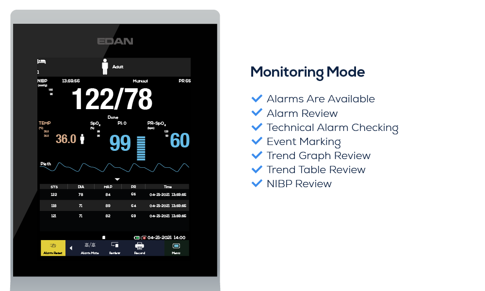 Monitoring Mode